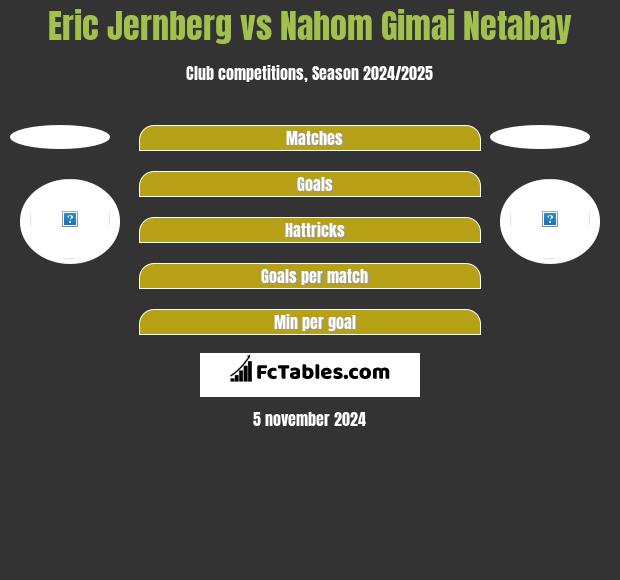 Eric Jernberg vs Nahom Gimai Netabay h2h player stats