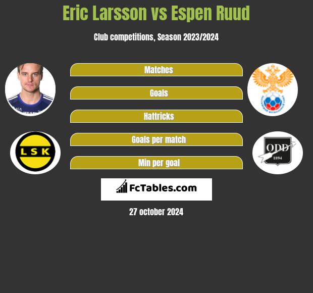 Eric Larsson vs Espen Ruud h2h player stats