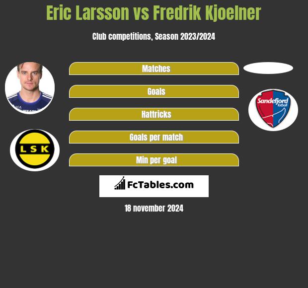 Eric Larsson vs Fredrik Kjoelner h2h player stats