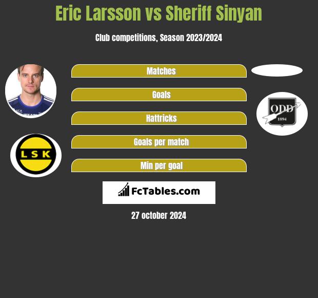 Eric Larsson vs Sheriff Sinyan h2h player stats