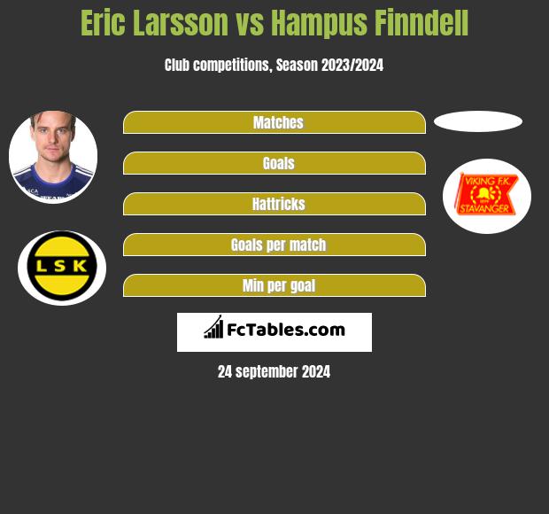 Eric Larsson vs Hampus Finndell h2h player stats