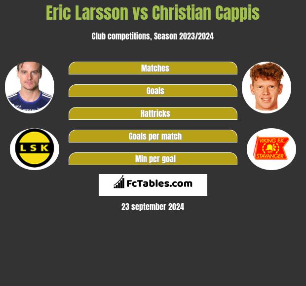 Eric Larsson vs Christian Cappis h2h player stats