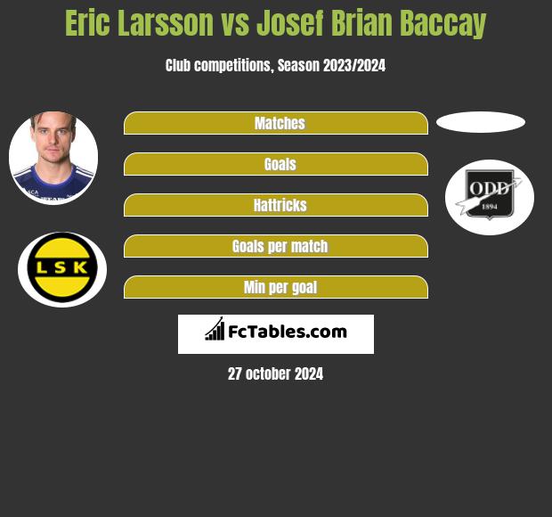 Eric Larsson vs Josef Brian Baccay h2h player stats