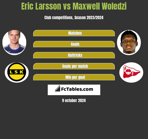 Eric Larsson vs Maxwell Woledzi h2h player stats