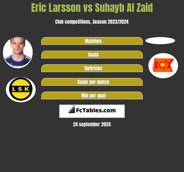 Eric Larsson vs Suhayb Al Zaid h2h player stats