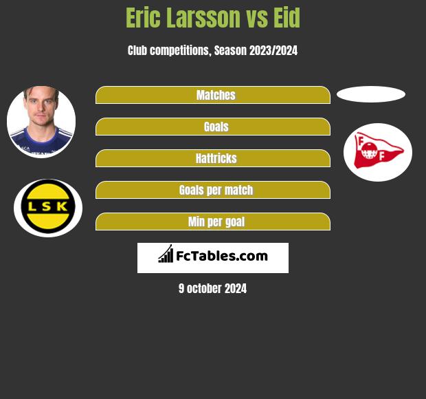 Eric Larsson vs Eid h2h player stats