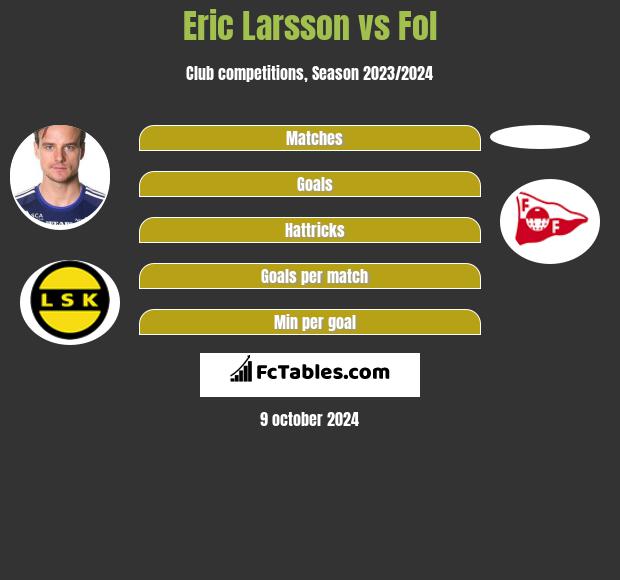 Eric Larsson vs Fol h2h player stats