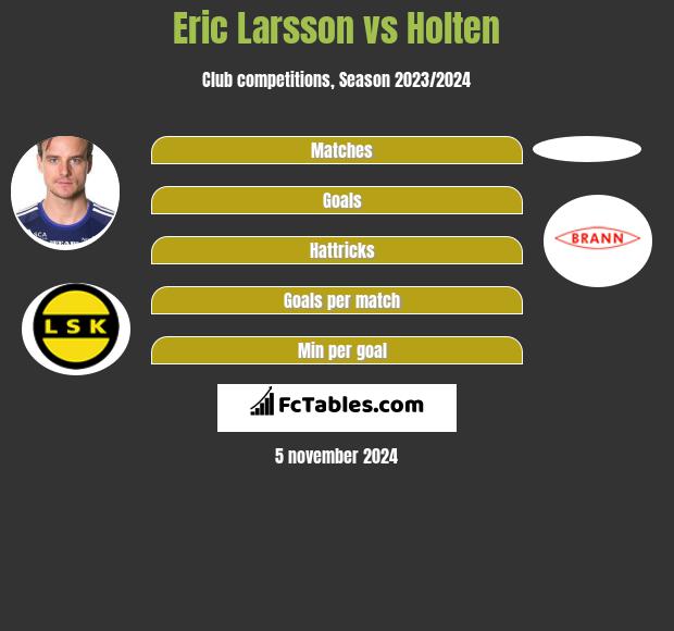 Eric Larsson vs Holten h2h player stats