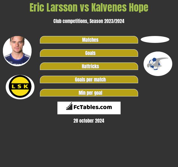 Eric Larsson vs Kalvenes Hope h2h player stats