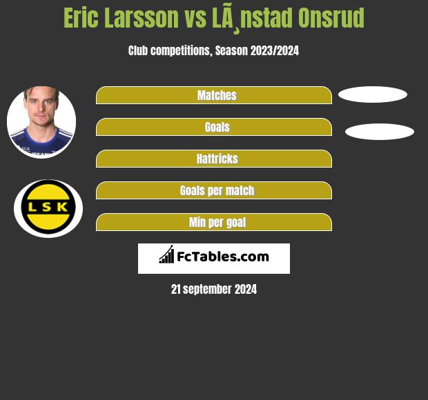 Eric Larsson vs LÃ¸nstad Onsrud h2h player stats