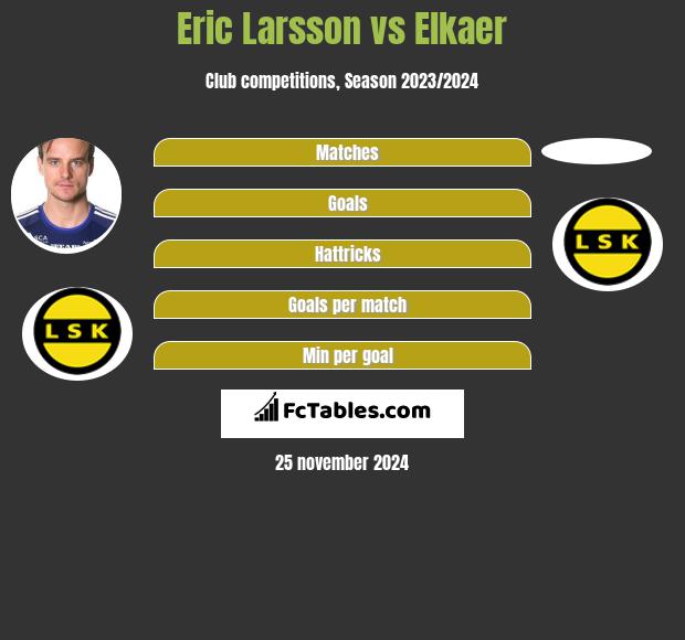 Eric Larsson vs Elkaer h2h player stats