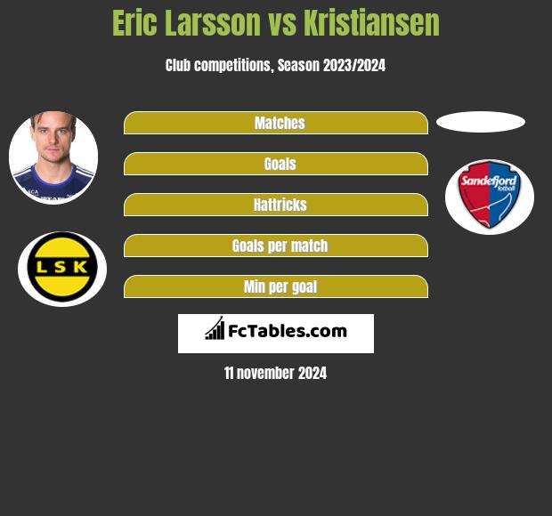 Eric Larsson vs Kristiansen h2h player stats