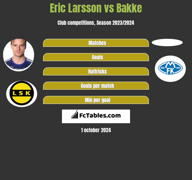 Eric Larsson vs Bakke h2h player stats