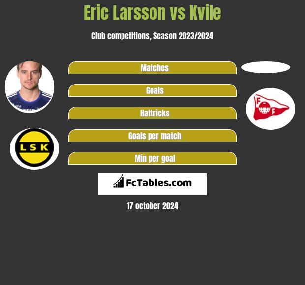 Eric Larsson vs Kvile h2h player stats