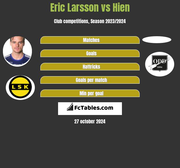 Eric Larsson vs Hien h2h player stats