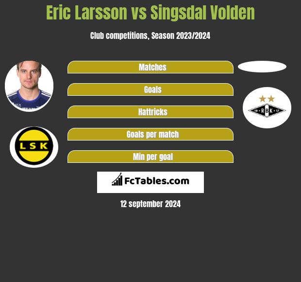 Eric Larsson vs Singsdal Volden h2h player stats