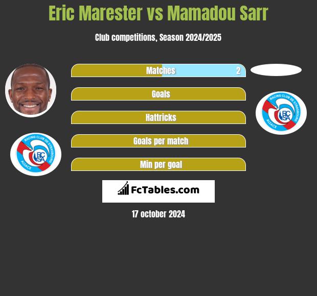 Eric Marester vs Mamadou Sarr h2h player stats