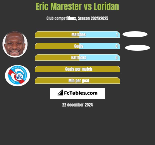 Eric Marester vs Loridan h2h player stats