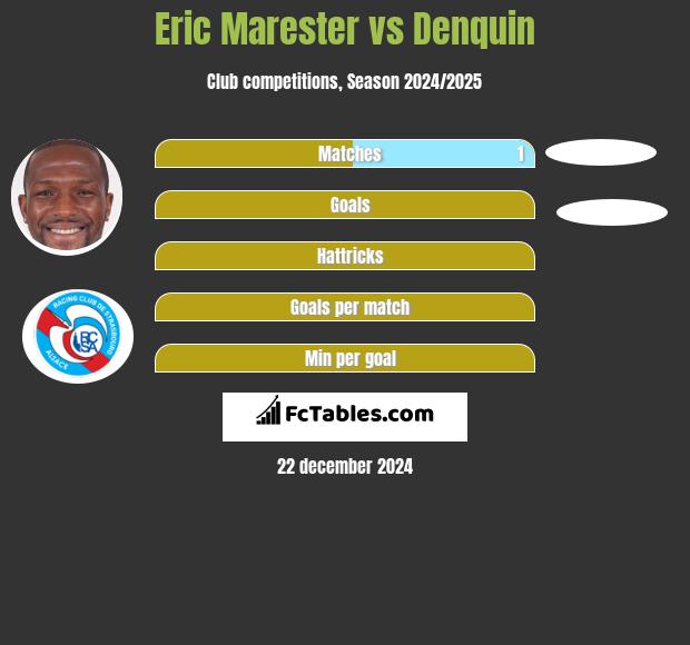 Eric Marester vs Denquin h2h player stats