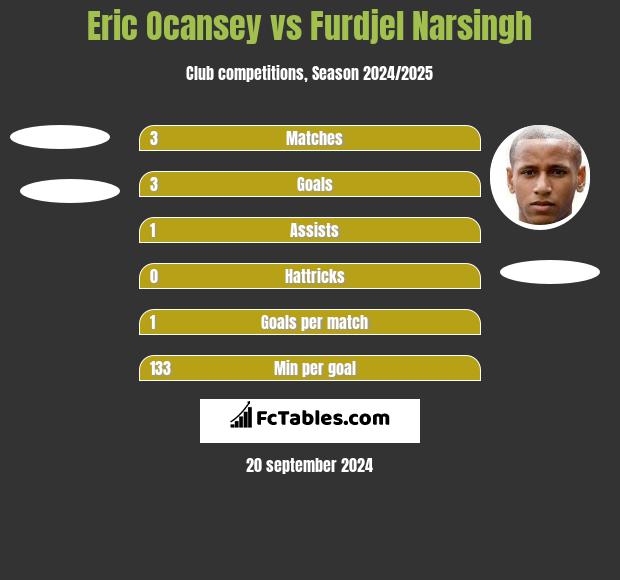 Eric Ocansey vs Furdjel Narsingh h2h player stats