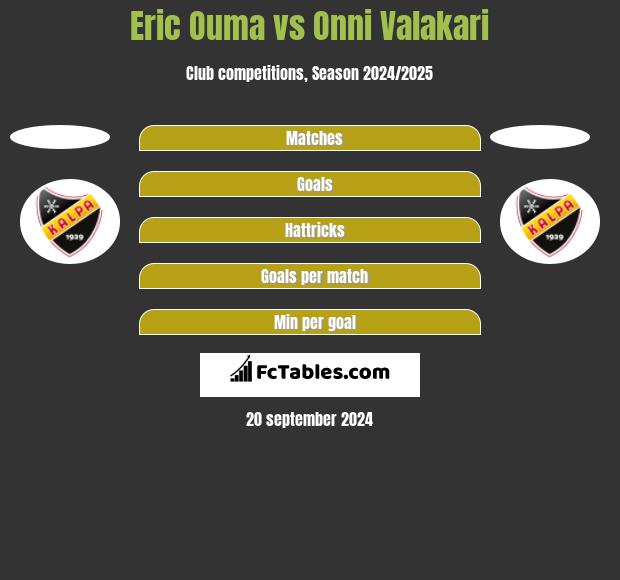 Eric Ouma vs Onni Valakari h2h player stats