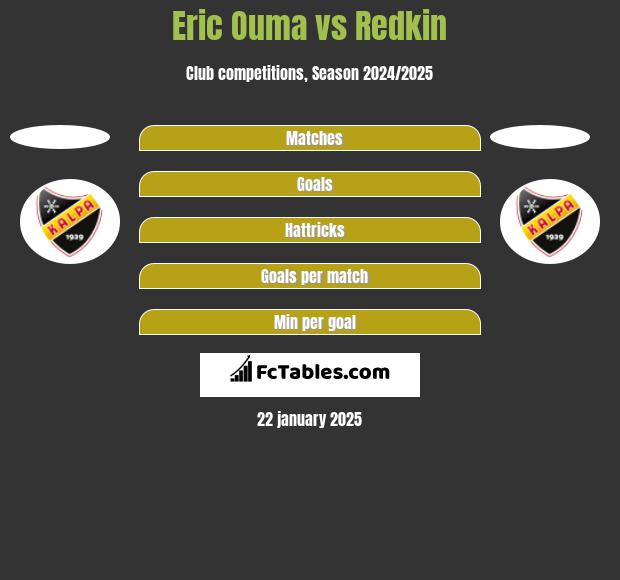 Eric Ouma vs Redkin h2h player stats