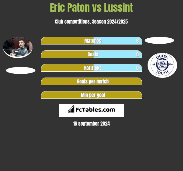 Eric Paton vs Lussint h2h player stats