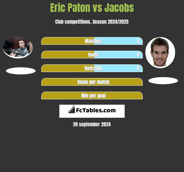 Eric Paton vs Jacobs h2h player stats