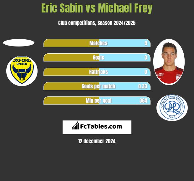 Eric Sabin vs Michael Frey h2h player stats