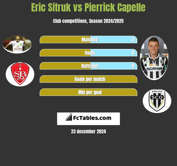 Eric Sitruk vs Pierrick Capelle h2h player stats