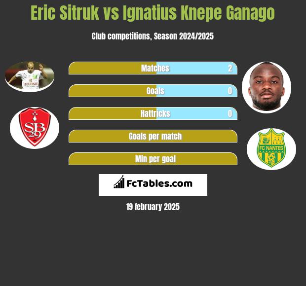 Eric Sitruk vs Ignatius Knepe Ganago h2h player stats