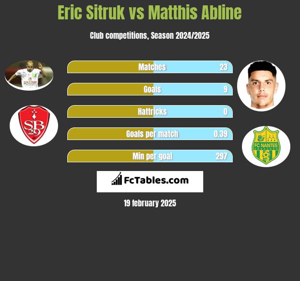 Eric Sitruk vs Matthis Abline h2h player stats