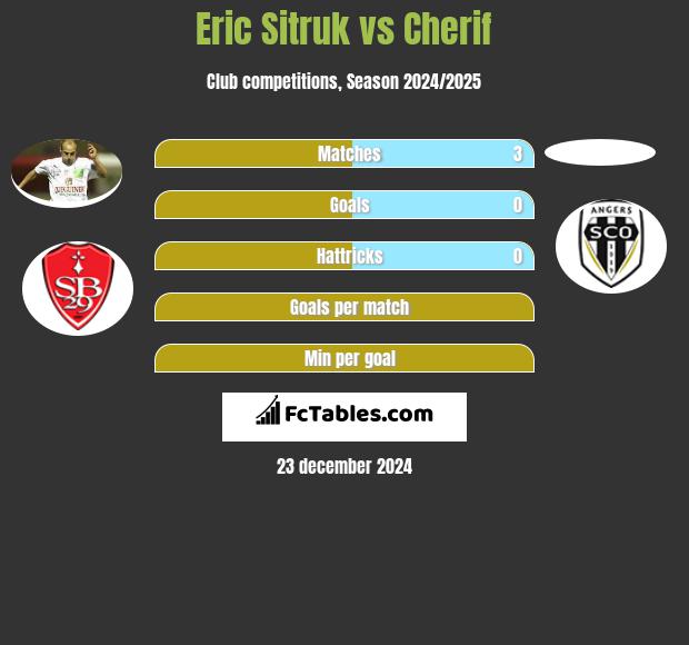 Eric Sitruk vs Cherif h2h player stats