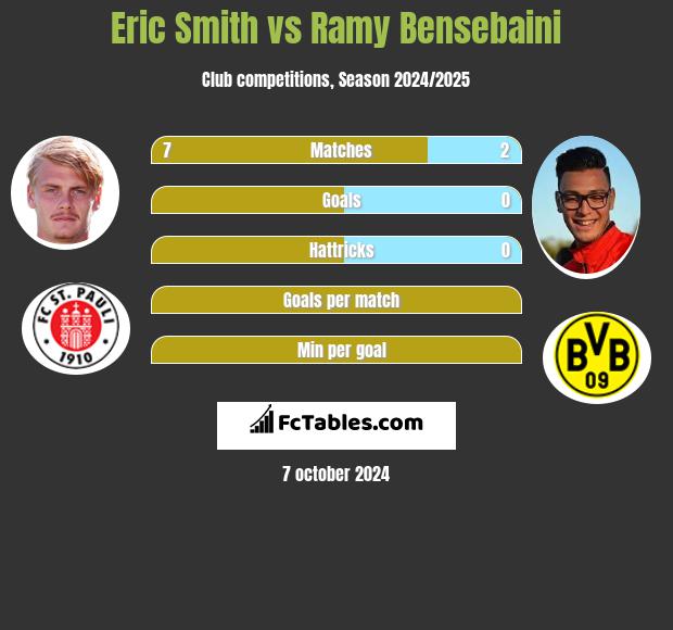 Eric Smith vs Ramy Bensebaini h2h player stats