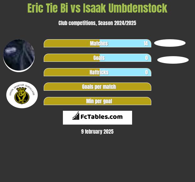 Eric Tie Bi vs Isaak Umbdenstock h2h player stats