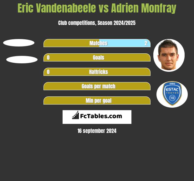 Eric Vandenabeele vs Adrien Monfray h2h player stats