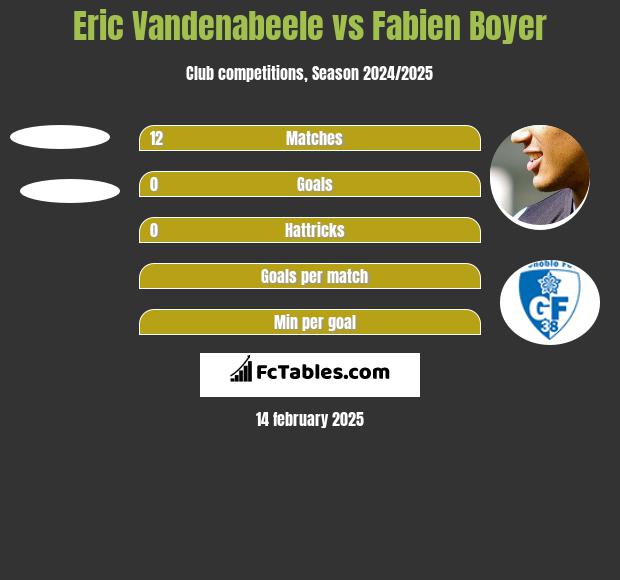 Eric Vandenabeele vs Fabien Boyer h2h player stats