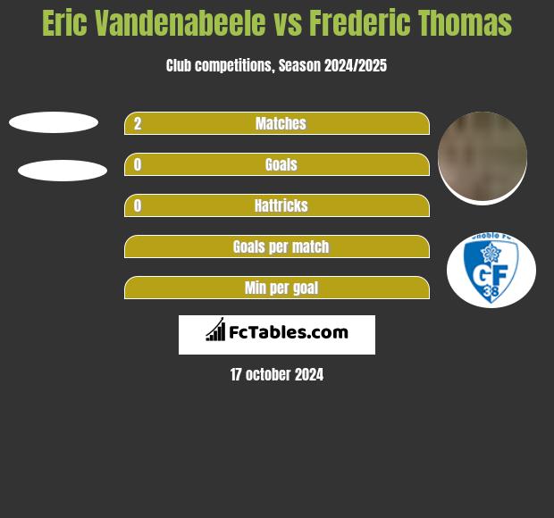 Eric Vandenabeele vs Frederic Thomas h2h player stats