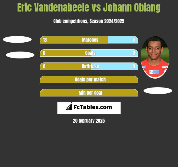 Eric Vandenabeele vs Johann Obiang h2h player stats