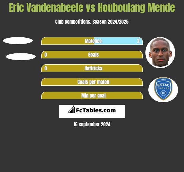 Eric Vandenabeele vs Houboulang Mende h2h player stats