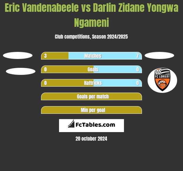 Eric Vandenabeele vs Darlin Zidane Yongwa Ngameni h2h player stats