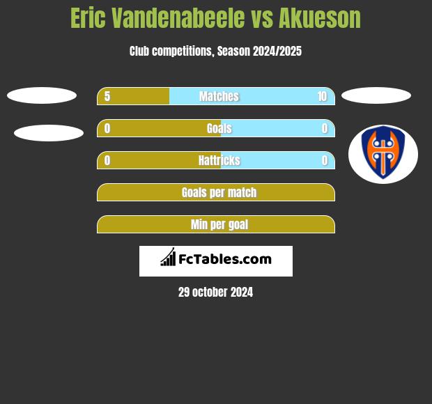 Eric Vandenabeele vs Akueson h2h player stats