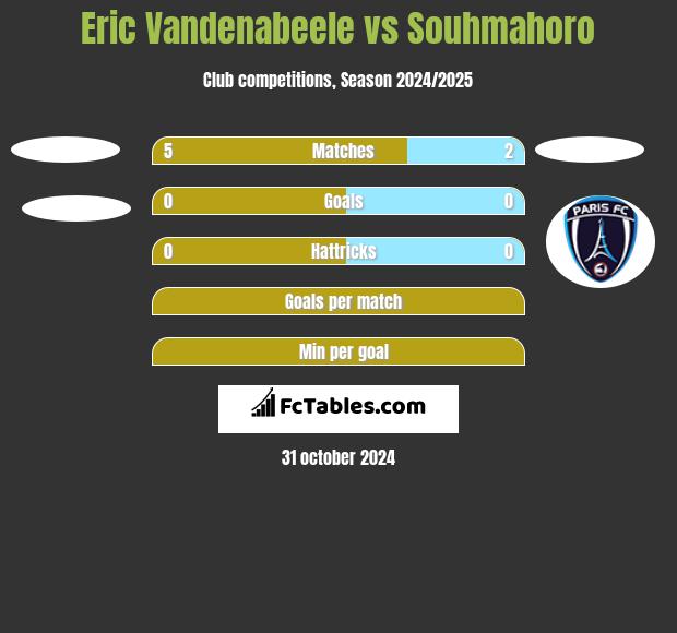 Eric Vandenabeele vs Souhmahoro h2h player stats