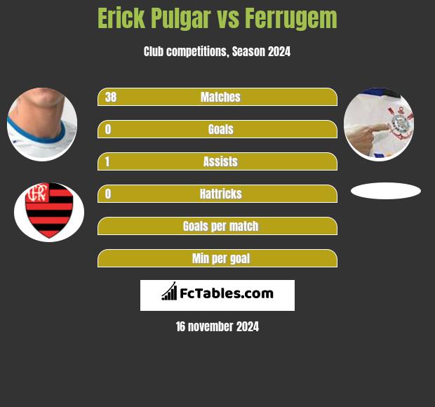 Erick Pulgar vs Ferrugem h2h player stats