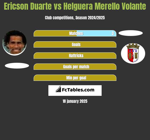 Ericson Duarte vs Helguera Merello Volante h2h player stats