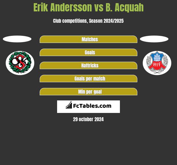 Erik Andersson vs B. Acquah h2h player stats