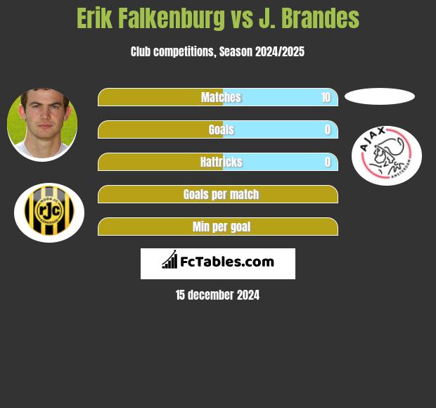 Erik Falkenburg vs J. Brandes h2h player stats