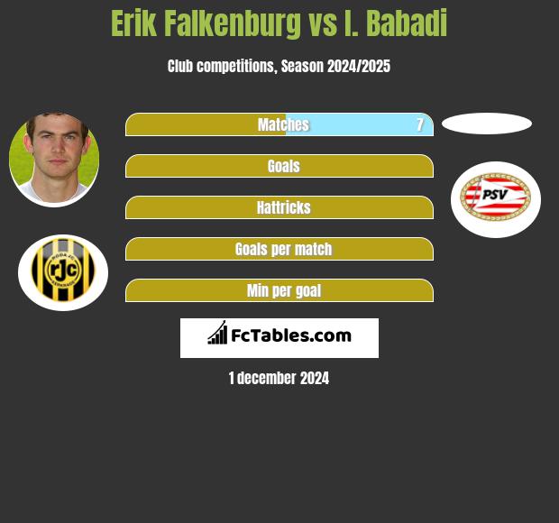 Erik Falkenburg vs I. Babadi h2h player stats