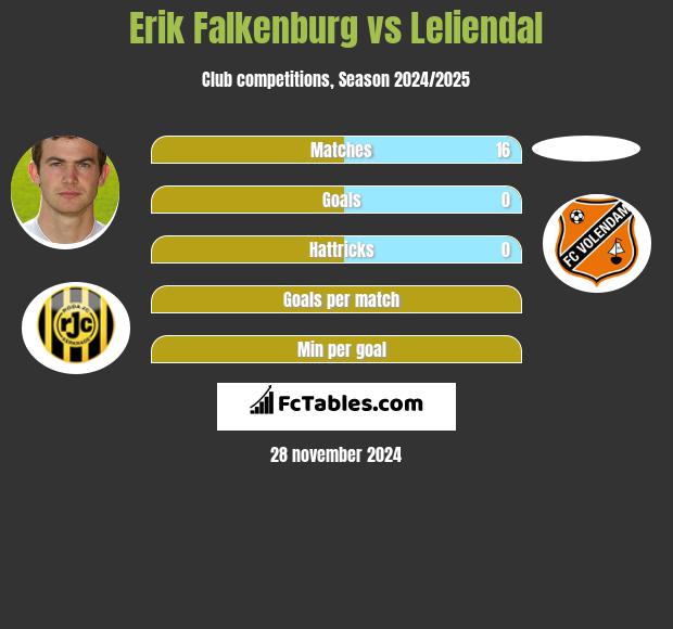 Erik Falkenburg vs Leliendal h2h player stats