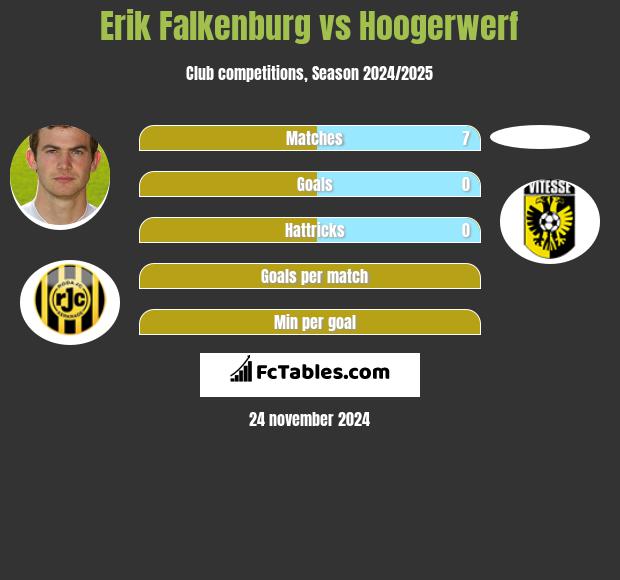 Erik Falkenburg vs Hoogerwerf h2h player stats